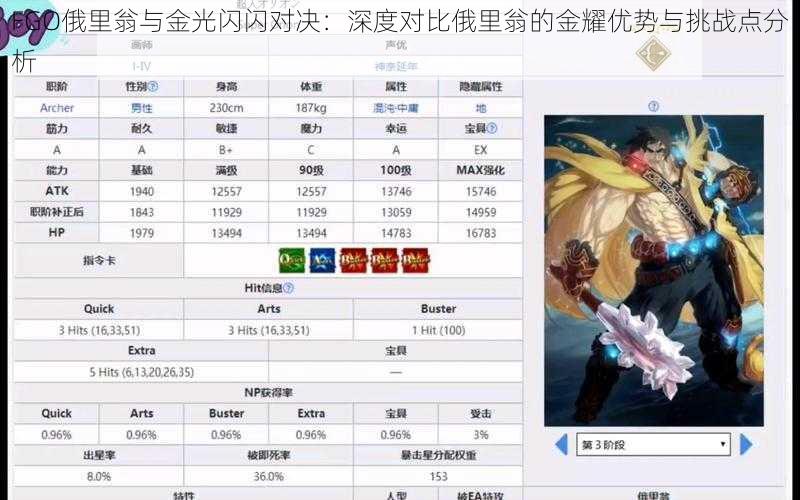 FGO俄里翁与金光闪闪对决：深度对比俄里翁的金耀优势与挑战点分析