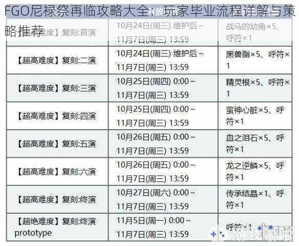 FGO尼禄祭再临攻略大全：玩家毕业流程详解与策略推荐