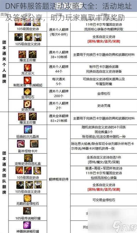 DNF韩服答题活动攻略大全：活动地址及答案分享，助力玩家赢取丰厚奖励