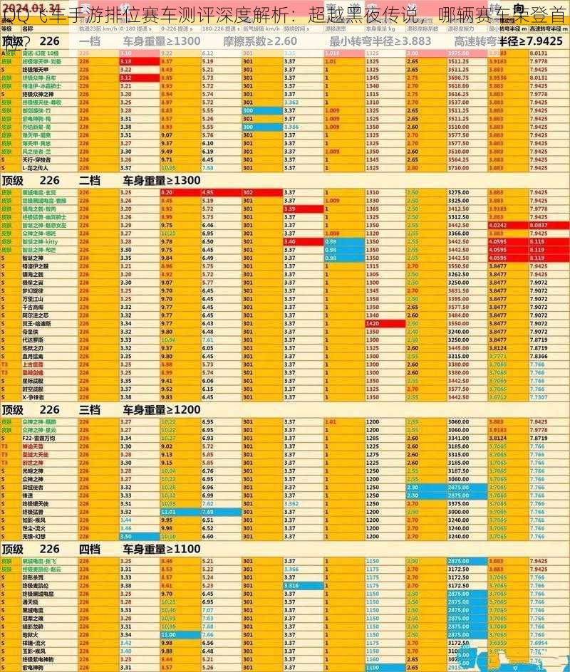 QQ飞车手游排位赛车测评深度解析：超越黑夜传说，哪辆赛车荣登首位？