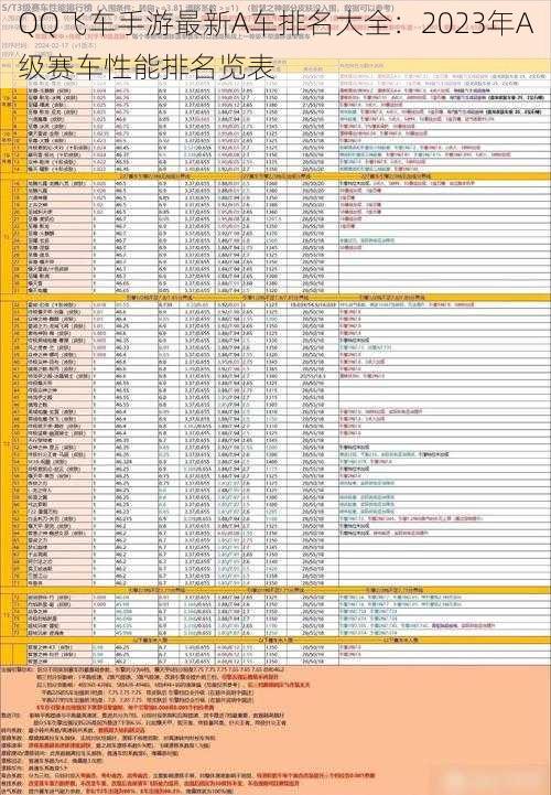 QQ飞车手游最新A车排名大全：2023年A级赛车性能排名览表