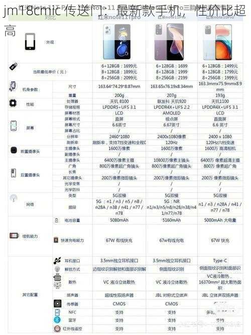 jm18cmic 传送门：最新款手机，性价比超高