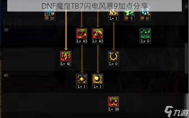 DNF魔皇TB7闪电风暴9加点分享