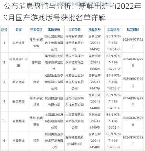 公布消息盘点与分析：新鲜出炉的2022年9月国产游戏版号获批名单详解