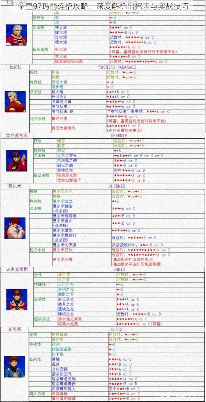 拳皇97玛丽连招攻略：深度解析出招表与实战技巧