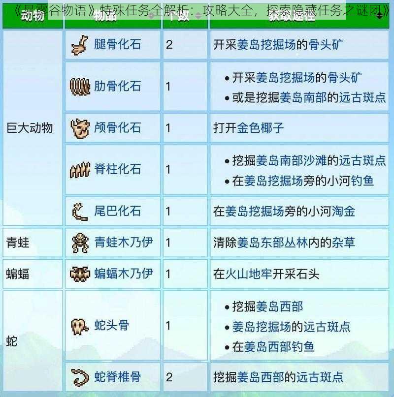 《星露谷物语》特殊任务全解析：攻略大全，探索隐藏任务之谜团》