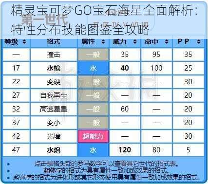 精灵宝可梦GO宝石海星全面解析：特性分布技能图鉴全攻略