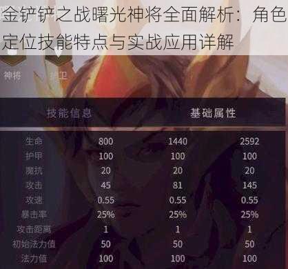 金铲铲之战曙光神将全面解析：角色定位技能特点与实战应用详解