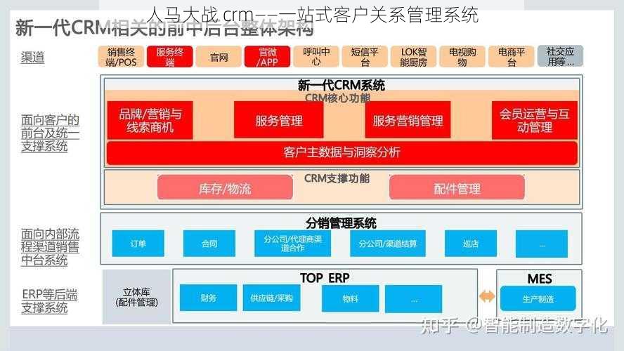 人马大战 crm——一站式客户关系管理系统