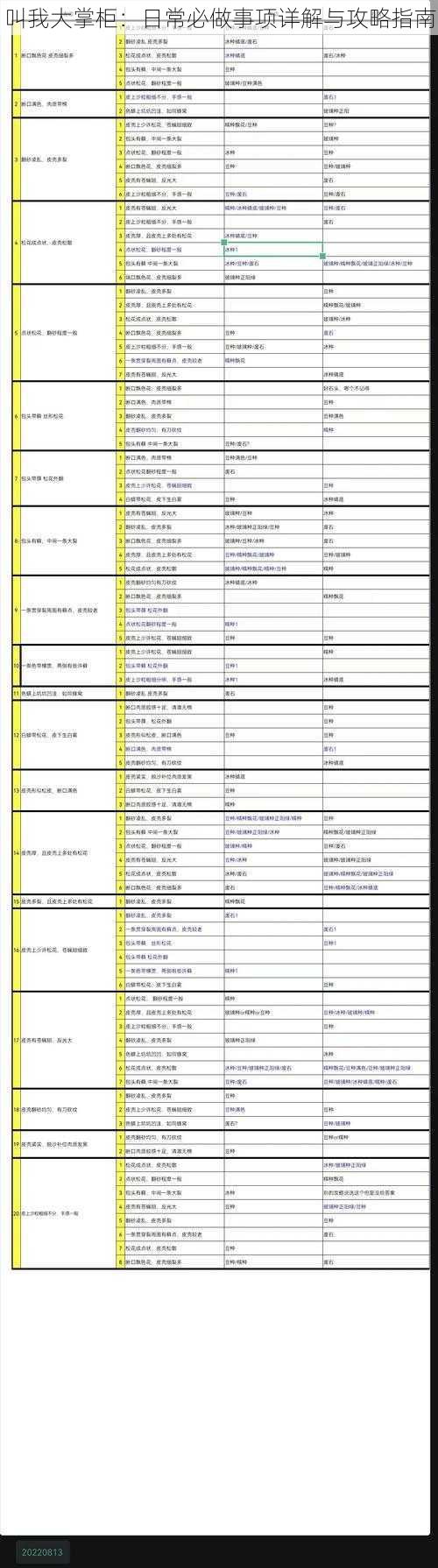 叫我大掌柜：日常必做事项详解与攻略指南