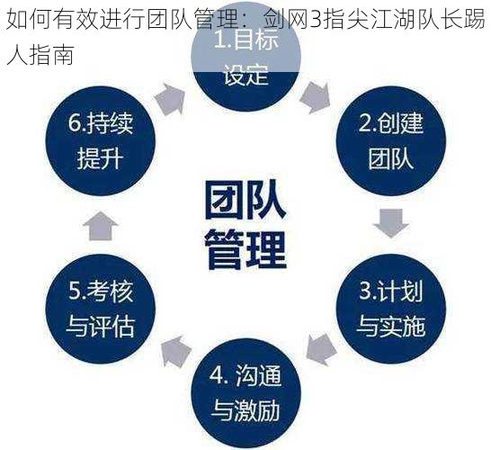 如何有效进行团队管理：剑网3指尖江湖队长踢人指南