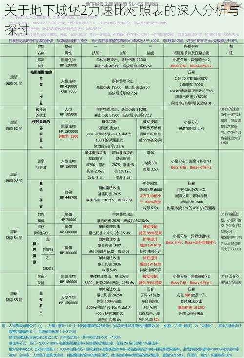 关于地下城堡2力速比对照表的深入分析与探讨