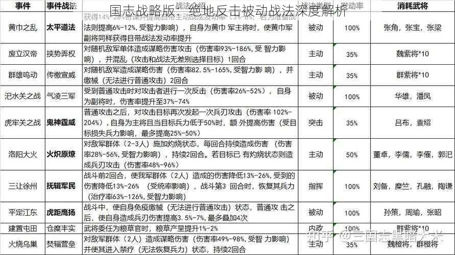 国志战略版：绝地反击被动战法深度解析