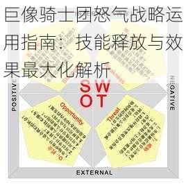 巨像骑士团怒气战略运用指南：技能释放与效果最大化解析