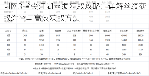 剑网3指尖江湖丝绸获取攻略：详解丝绸获取途径与高效获取方法