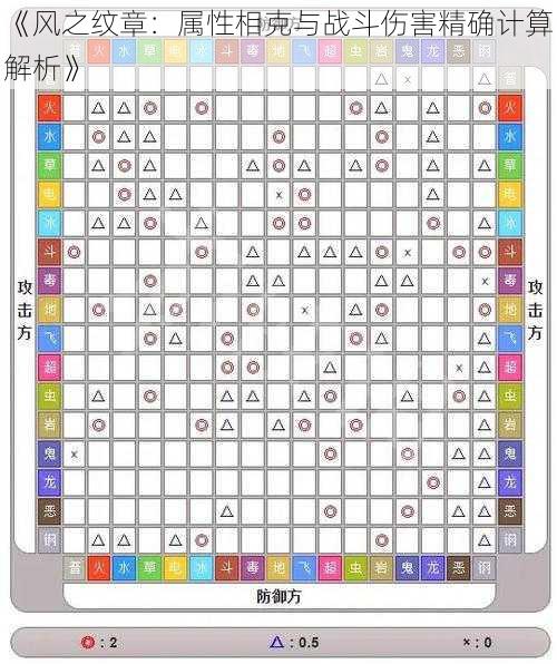 《风之纹章：属性相克与战斗伤害精确计算解析》