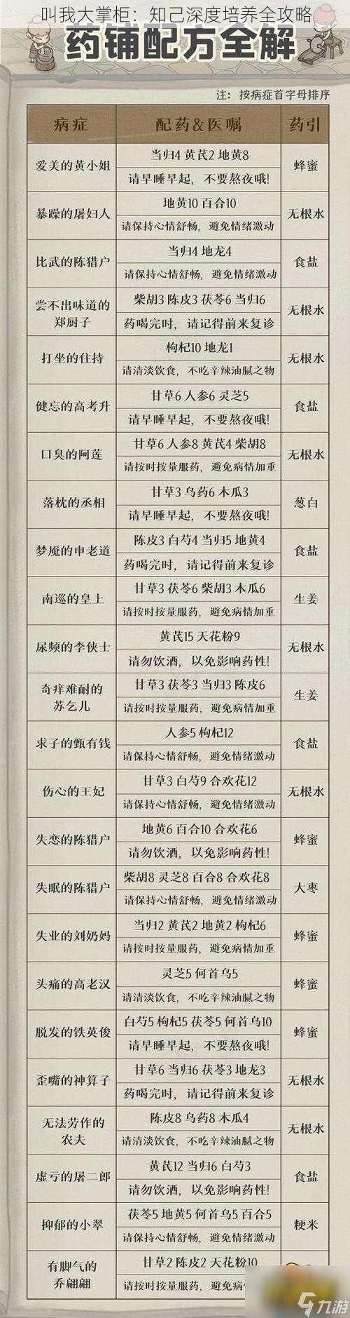 叫我大掌柜：知己深度培养全攻略