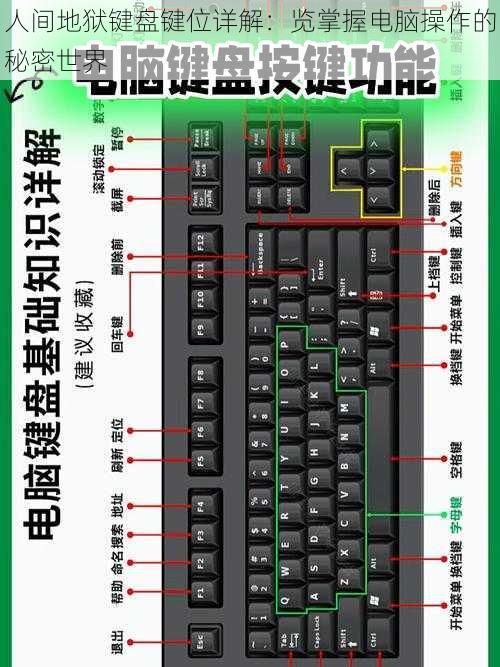 人间地狱键盘键位详解：览掌握电脑操作的秘密世界