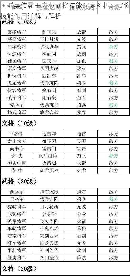 国群英传霸王之业武将技能深度解析：武将技能作用详解与解析