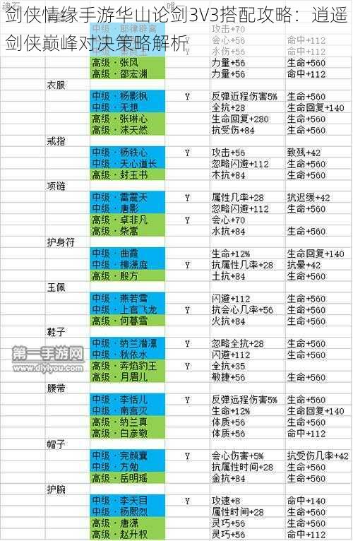 剑侠情缘手游华山论剑3V3搭配攻略：逍遥剑侠巅峰对决策略解析