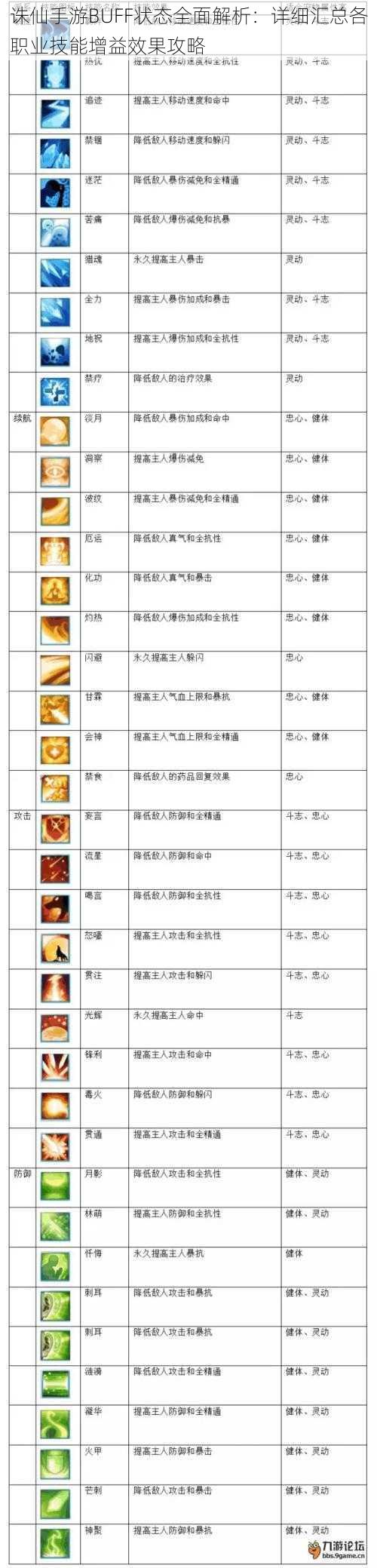 诛仙手游BUFF状态全面解析：详细汇总各职业技能增益效果攻略