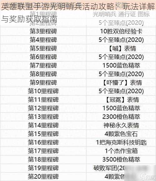 英雄联盟手游光明哨兵活动攻略：玩法详解与奖励获取指南