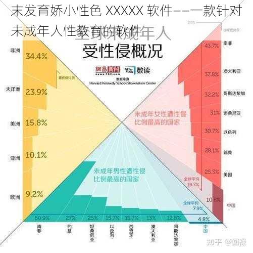 末发育娇小性色 XXXXX 软件——一款针对未成年人性教育的软件