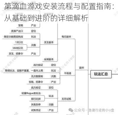 第滴血游戏安装流程与配置指南：从基础到进阶的详细解析