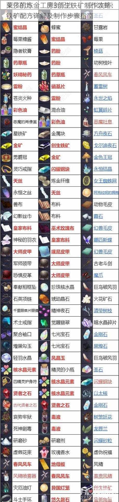 莱莎的炼金工房3创生铁矿制作攻略：铁矿配方详解及制作步骤指南