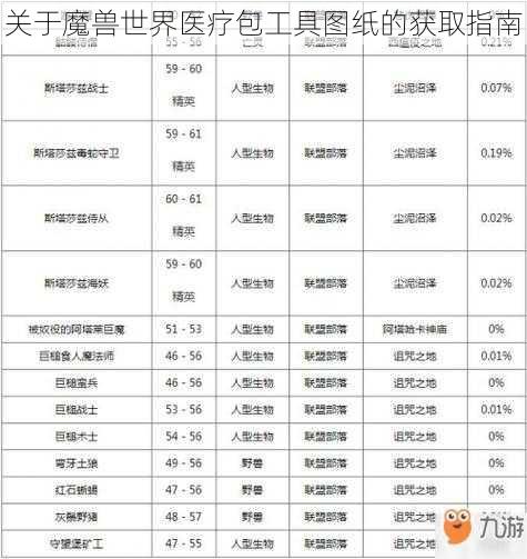 关于魔兽世界医疗包工具图纸的获取指南