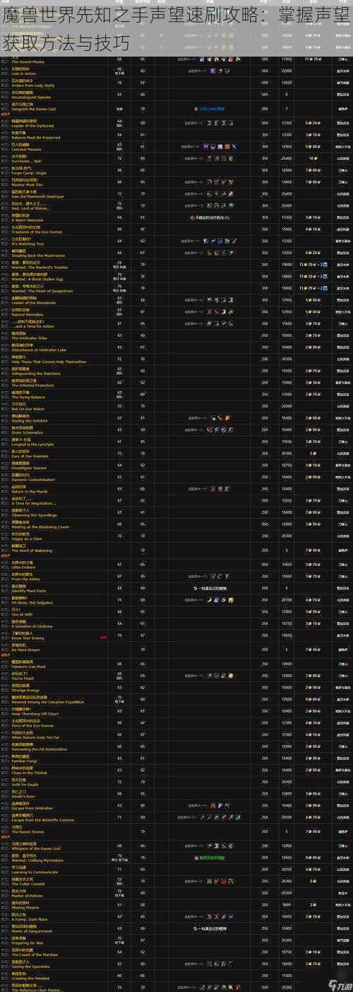 魔兽世界先知之手声望速刷攻略：掌握声望获取方法与技巧
