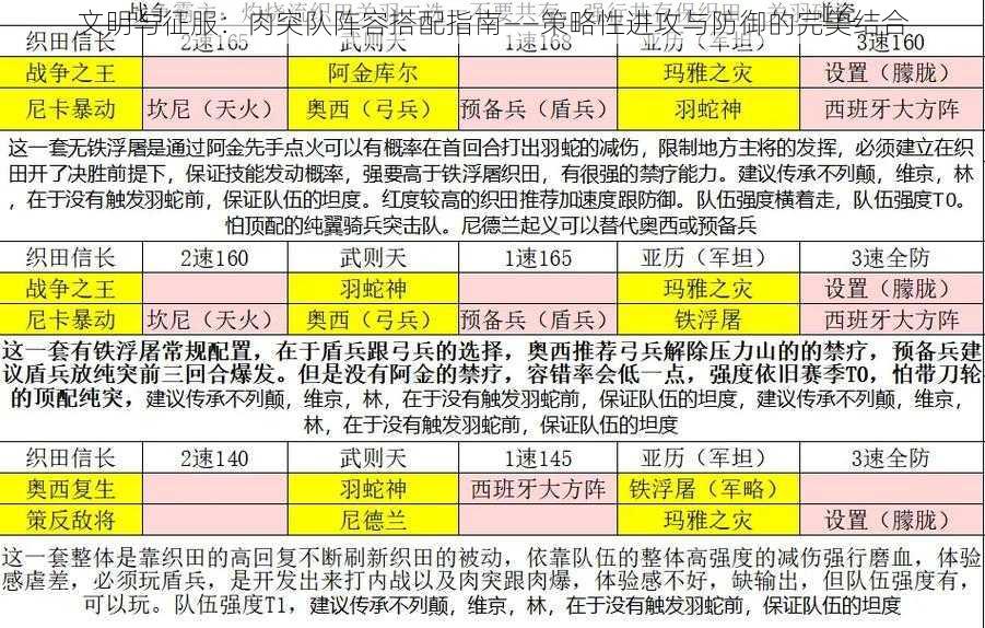 文明与征服：肉突队阵容搭配指南——策略性进攻与防御的完美结合