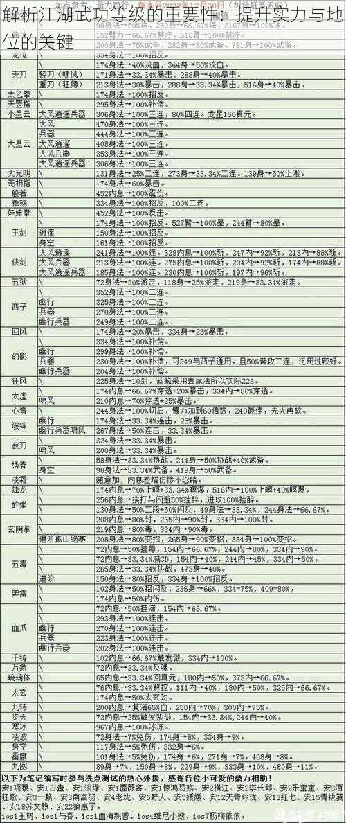 解析江湖武功等级的重要性：提升实力与地位的关键