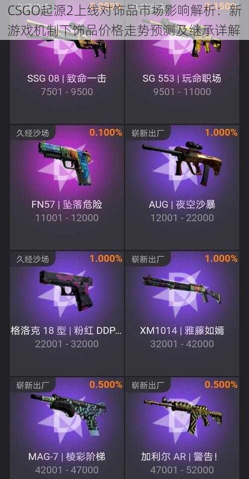 CSGO起源2上线对饰品市场影响解析：新游戏机制下饰品价格走势预测及继承详解