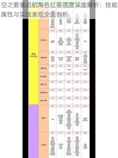 空之要塞启航角色红葵强度深度解析：技能属性与实战表现全面剖析