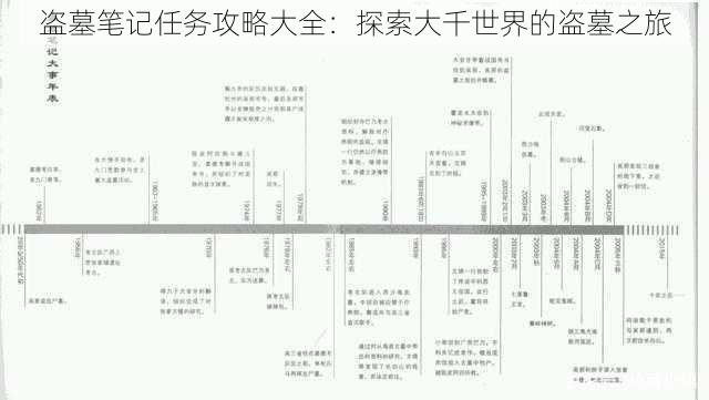 盗墓笔记任务攻略大全：探索大千世界的盗墓之旅