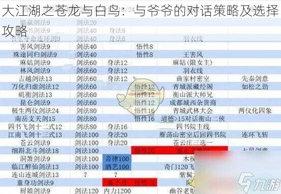 大江湖之苍龙与白鸟：与爷爷的对话策略及选择攻略