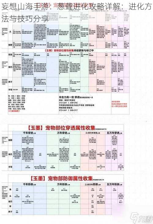 妄想山海手游：葱聋进化攻略详解：进化方法与技巧分享