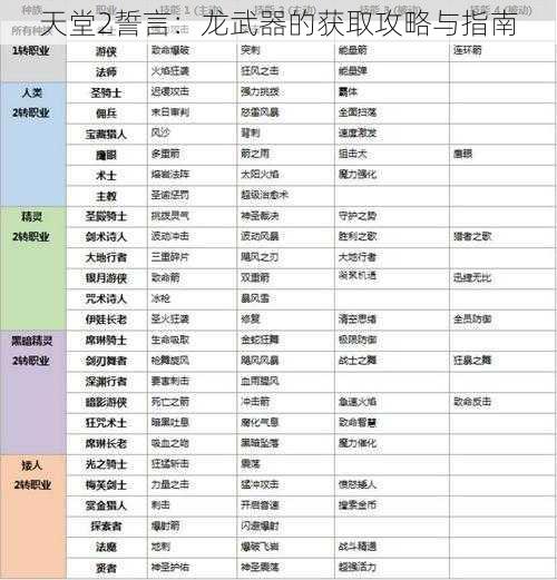 天堂2誓言：龙武器的获取攻略与指南