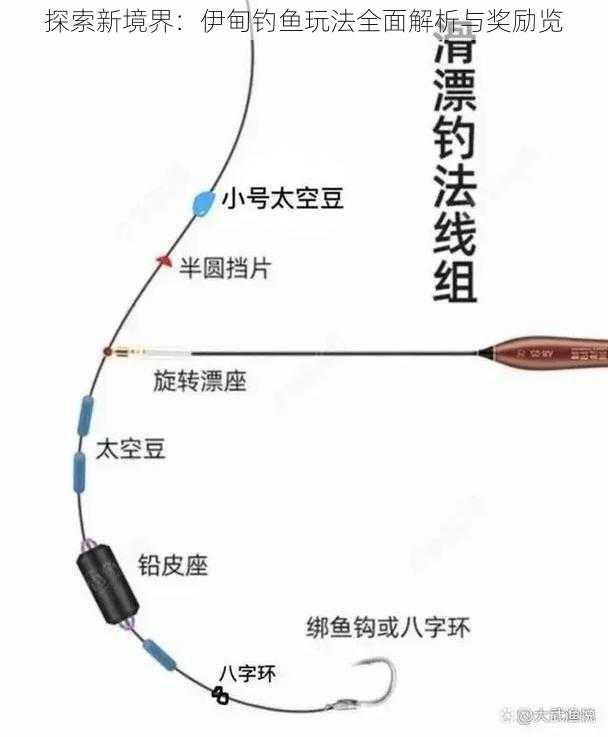 探索新境界：伊甸钓鱼玩法全面解析与奖励览