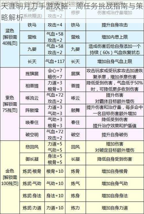 天涯明月刀手游攻略：周任务挑战指南与策略解析