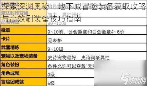 探索深渊奥秘：地下城冒险装备获取攻略与高效刷装备技巧指南