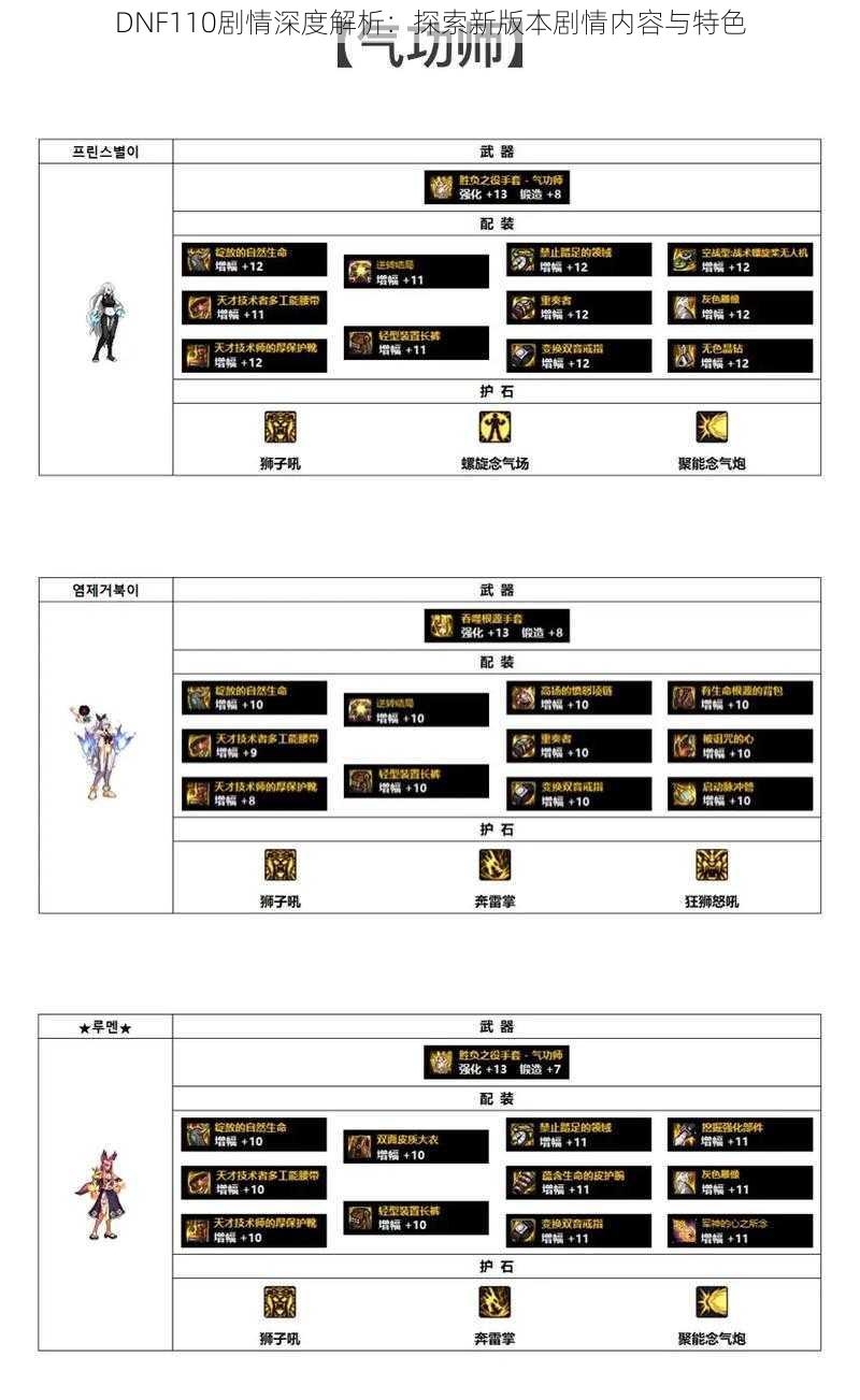 DNF110剧情深度解析：探索新版本剧情内容与特色