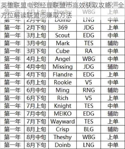 英雄联盟电竞经理联盟币高效获取攻略：全方位解读联盟币赚取方法