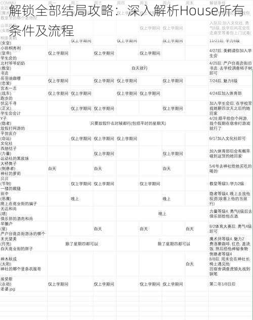 解锁全部结局攻略：深入解析House所有条件及流程