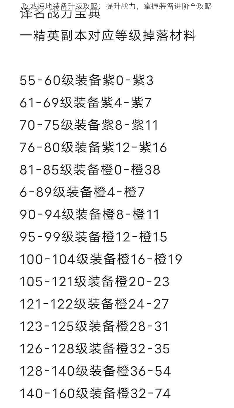 攻城掠地装备升级攻略：提升战力，掌握装备进阶全攻略