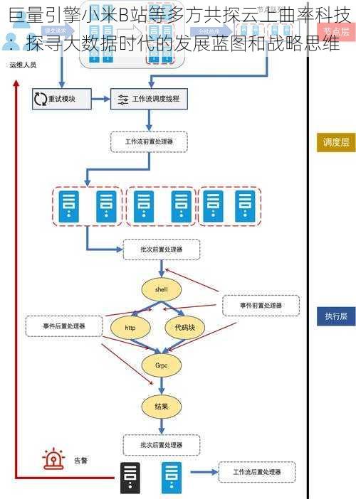 巨量引擎小米B站等多方共探云上曲率科技：探寻大数据时代的发展蓝图和战略思维