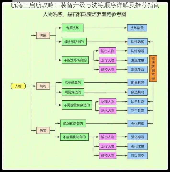 航海王启航攻略：装备升级与洗练顺序详解及推荐指南