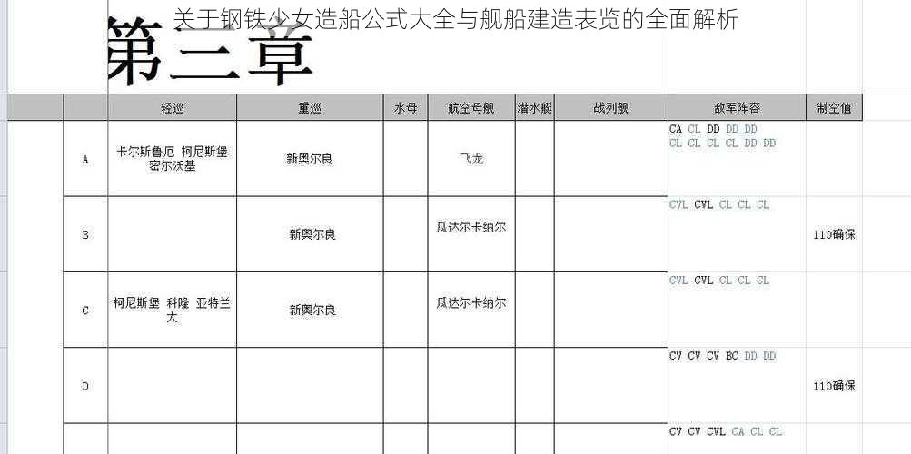 关于钢铁少女造船公式大全与舰船建造表览的全面解析