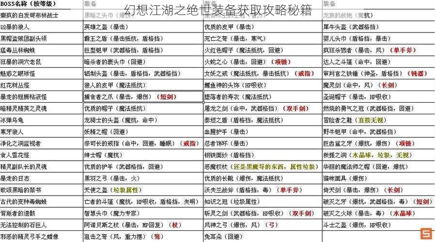 幻想江湖之绝世装备获取攻略秘籍